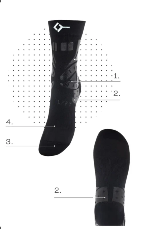 Floky SA - Ankle Support - Info Graphics