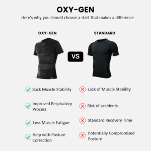 Floky SA - Man Oxygen - Compare