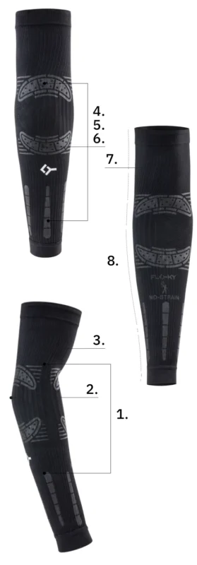 Floky SA - No Strain - Info Graphic