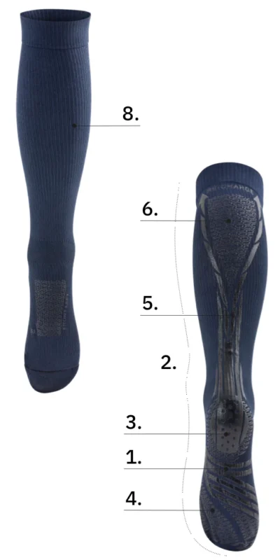 Floky SA - Recharge-InfoG