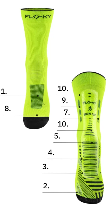 Floky SA - Run Up Medium Plus - Infogram