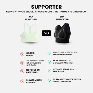 Floky SA - Bra Supporter