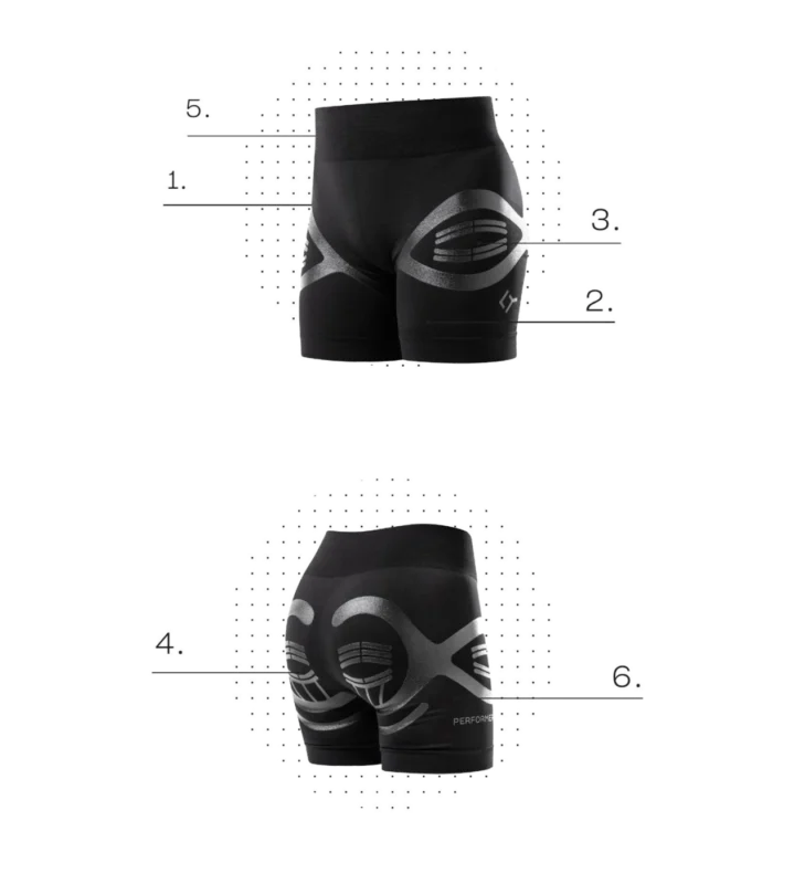 Floky SA - Performer - Key Chart