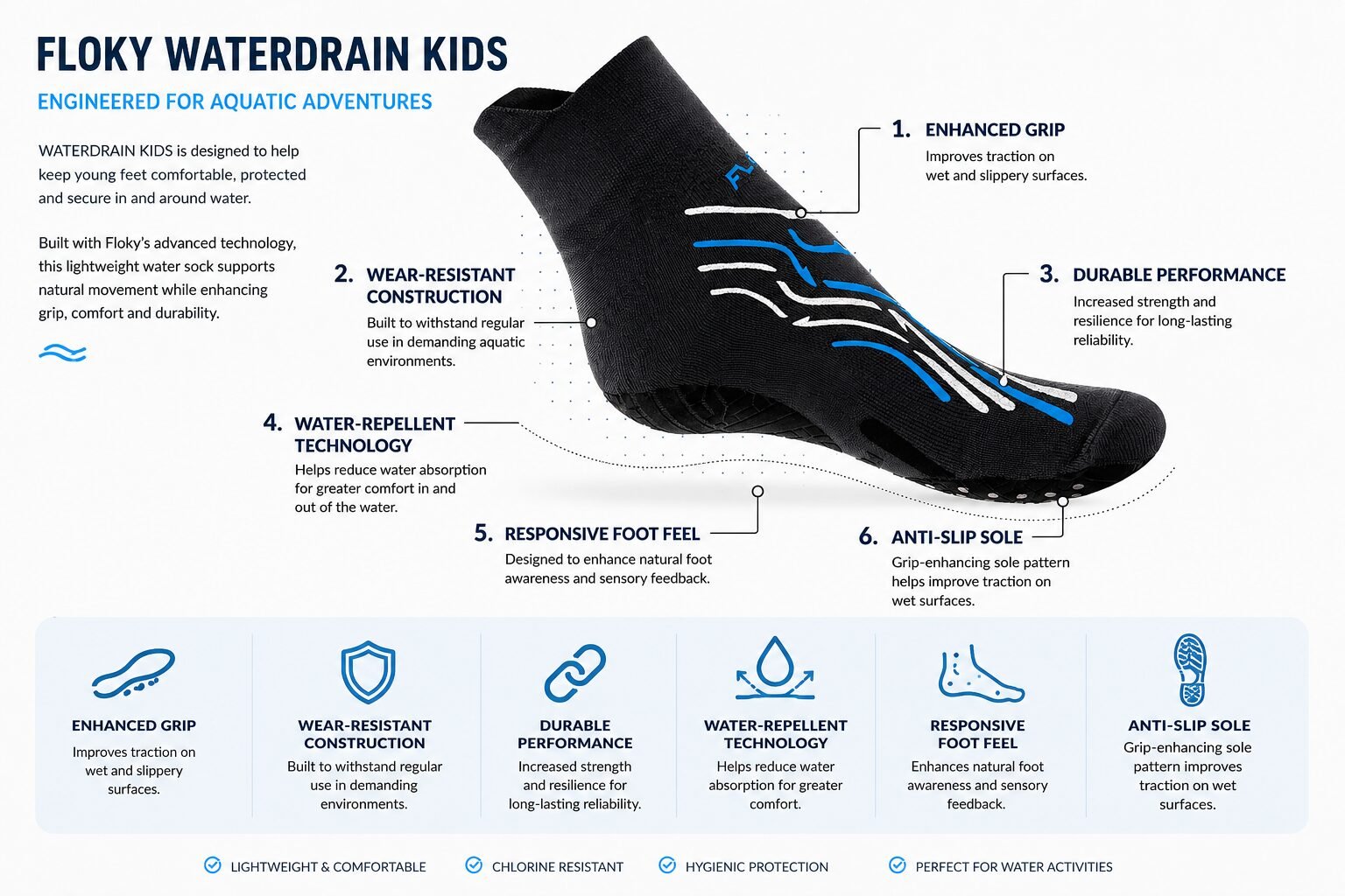 Floky SA - Water-Drain-Kids - Infogram