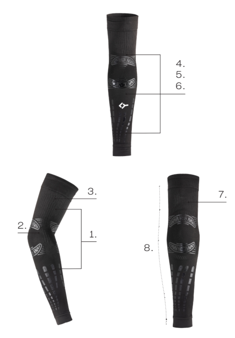 Diagram identifying the biomechanical support zones of the NO STRAIN Evolution X Tapia sleeve